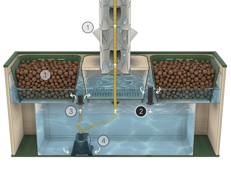 90% less water vs soil growing